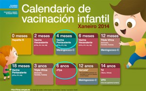 Calendario de vacinas oficial do SERGAS